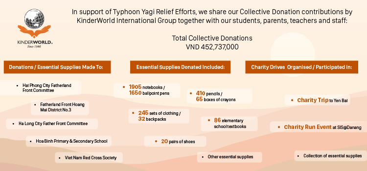 2024 Typhoon Yagi Relief Efforts